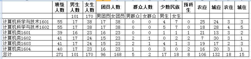 C:\Users\Administrator\Desktop\伟德betvlctor体育官网迎新新闻稿\基础数据统计.png C:\Users\Administrator\Desktop\伟德betvlctor体育官网迎新新闻稿\基础数据统计.png